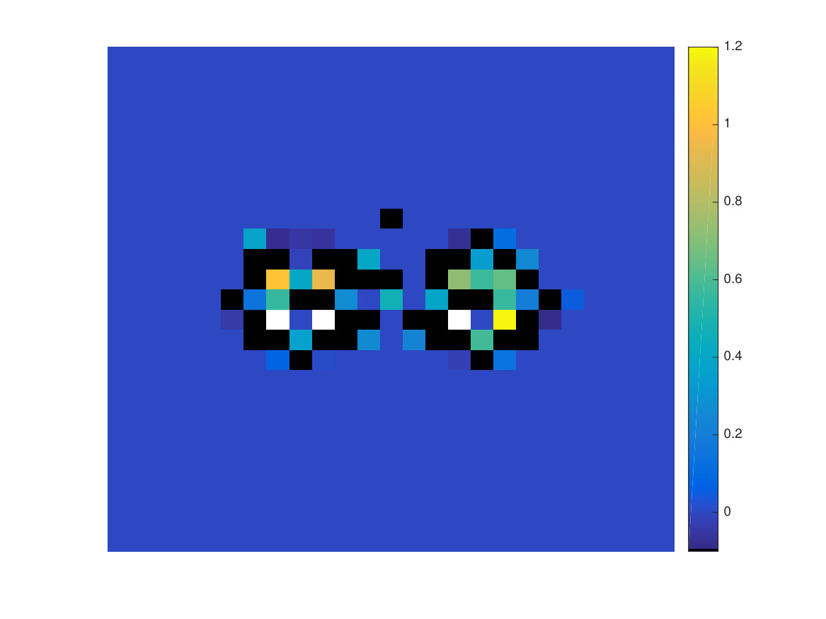 Figure 36